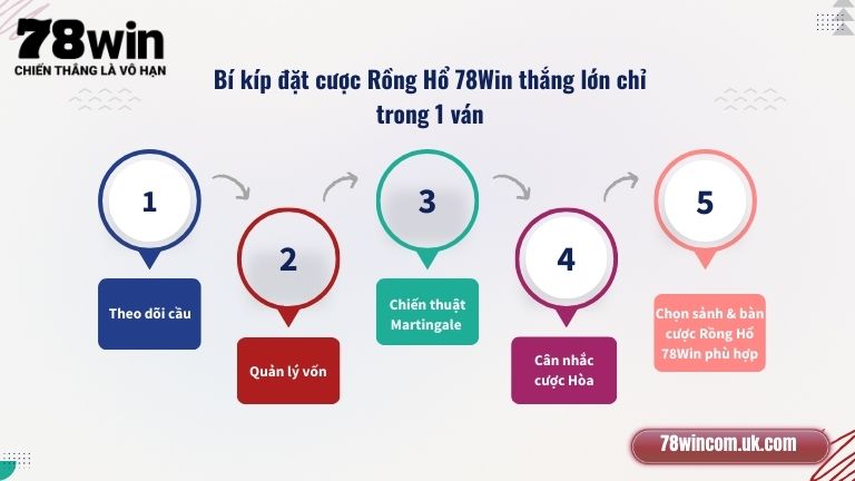 Bí kíp đặt cược Rồng Hổ 78Win thắng lớn chỉ trong 1 ván