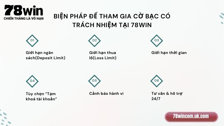 Biện pháp để tham gia cờ bạc có trách nhiệm tại 78Win