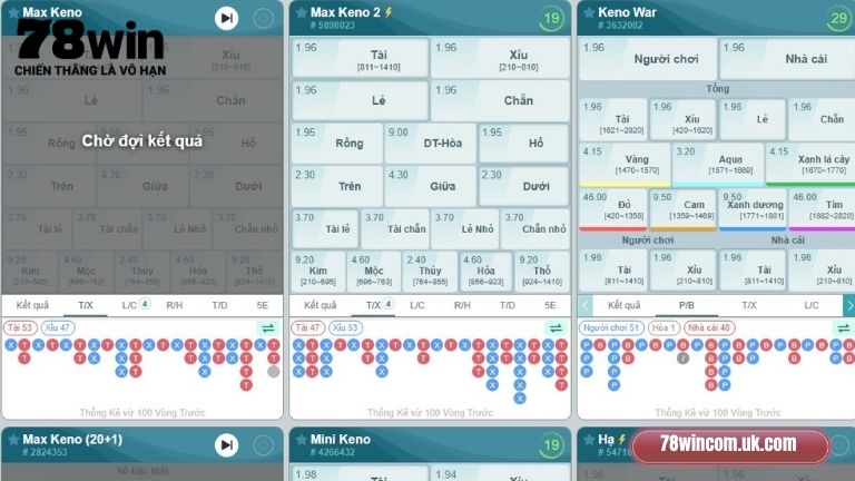 Chiến lược chơi xổ số Keno 78Win trúng đậm