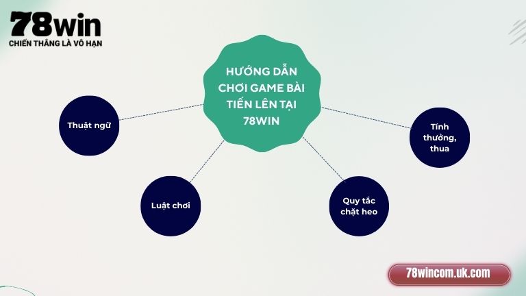 Hướng dẫn chơi game bài Tiến Lên tại 78Win