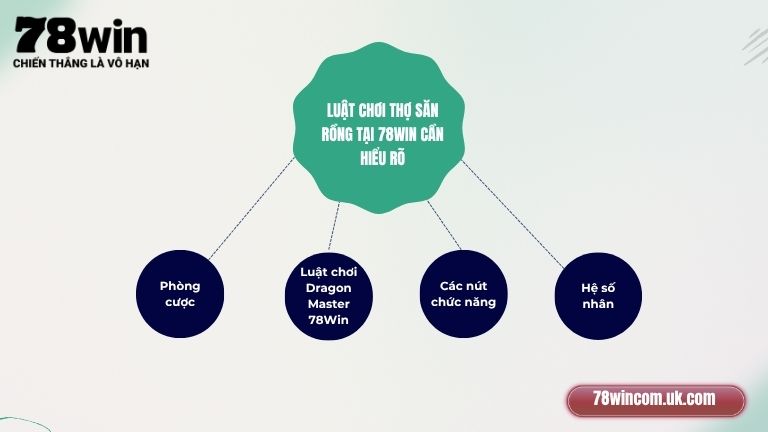 Luật chơi Thợ Săn Rồng tại 78Win cần hiểu rõ