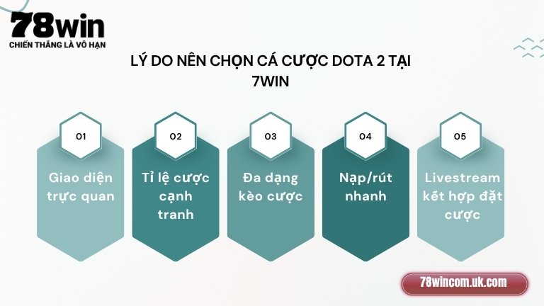 Lý do nên chọn cá cược Dota 2 tại 78Win