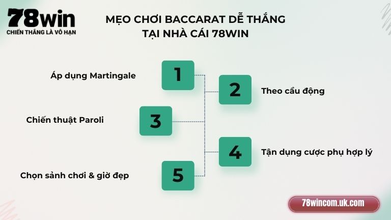 Mẹo chơi Baccarat dễ thắng tại nhà cái 78Win