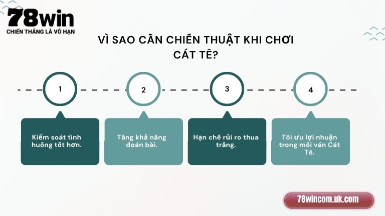 Vì sao cần chiến thuật khi chơi Cát Tê?